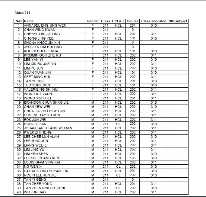 210 Class Allocation