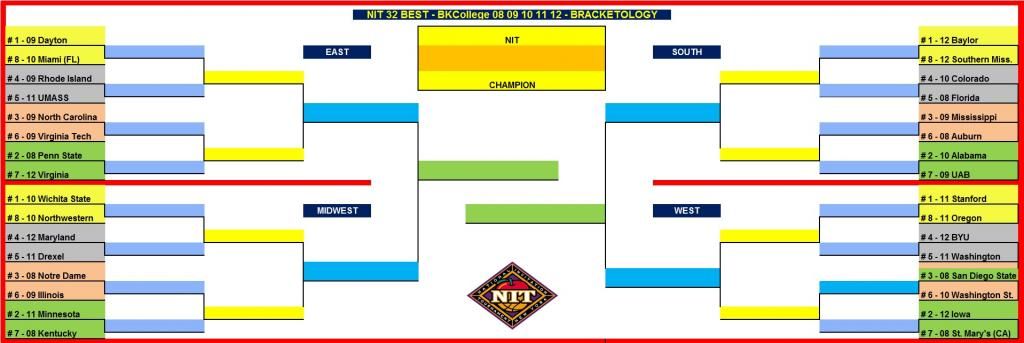 NIT32BESTBRACKET-2008-2012_zps913a66fa.j