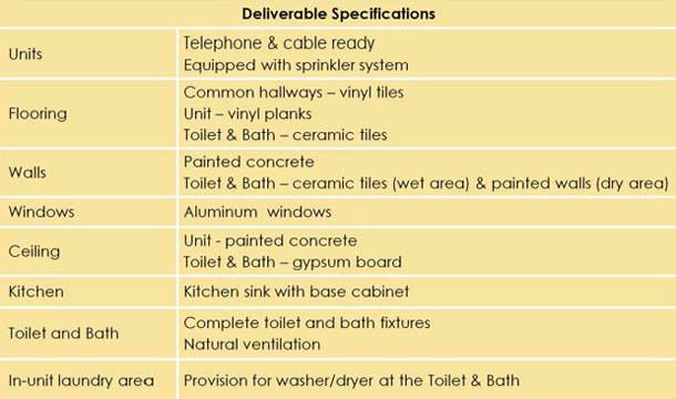 Amaia Steps Sucat Unit Deliverables