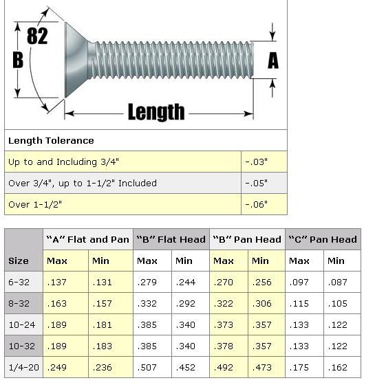 Set Screw Size Chart